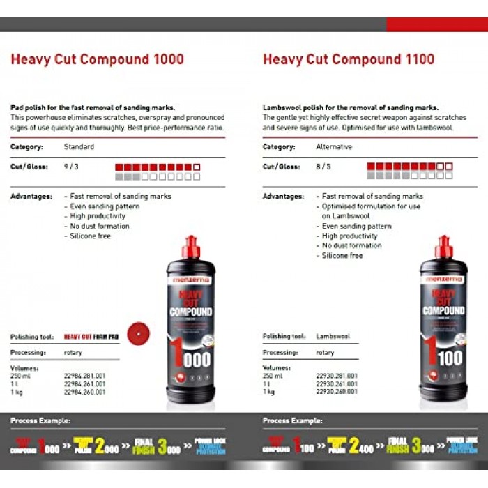 Menzerna Heavy Cut Compound 1000 1 KG Menzerna, Compounds / Cutting Chem image