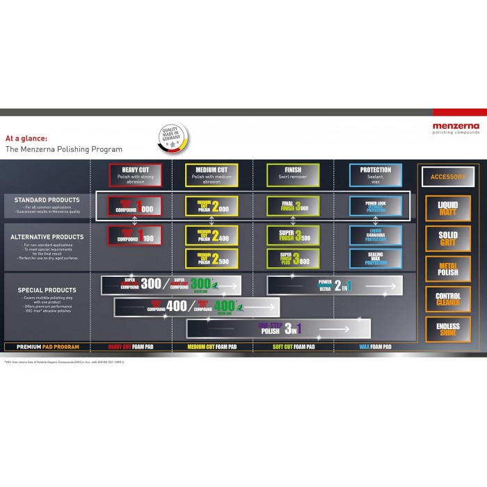 Menzerna Heavy Cut Compound 1000 1 KG Menzerna, Compounds / Cutting Chem image